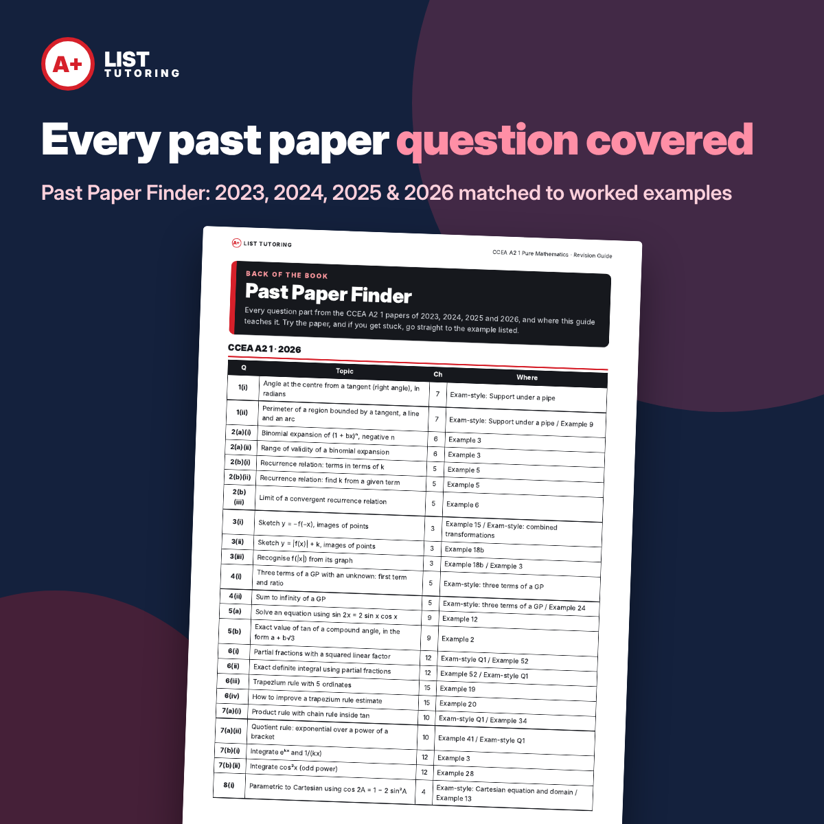 CCEA A2 Maths Pure (A2 1) Revision Guide PDF