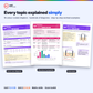 CCEA GCSE Chemistry Unit 1 & Unit 2 Revision Guide PDF