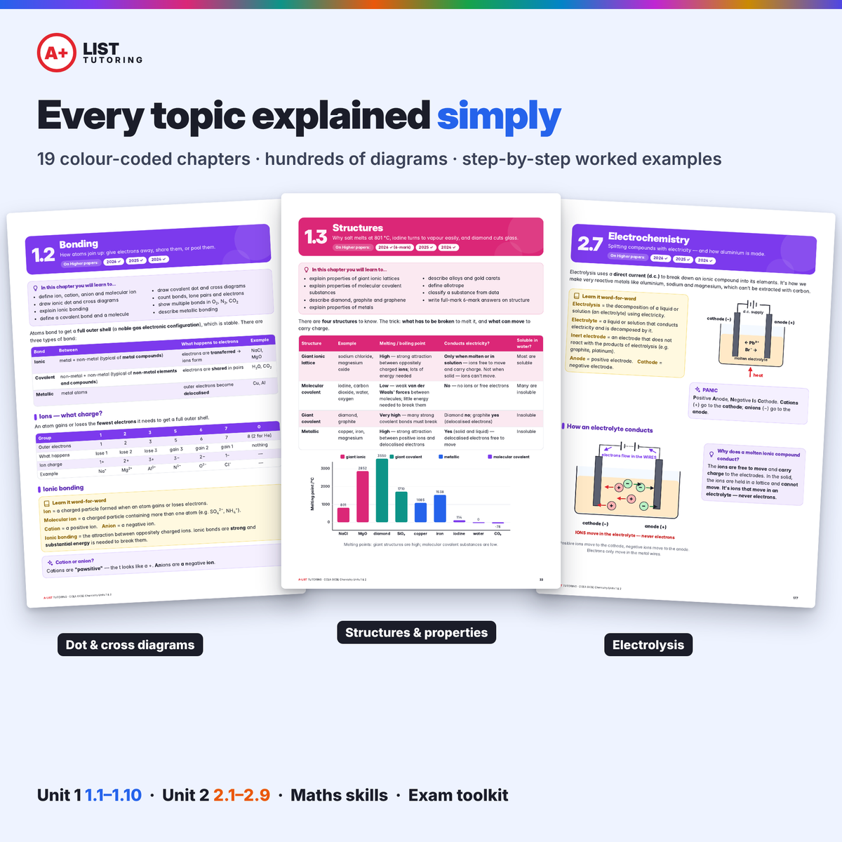 CCEA GCSE Chemistry Unit 1 & Unit 2 Revision Guide PDF