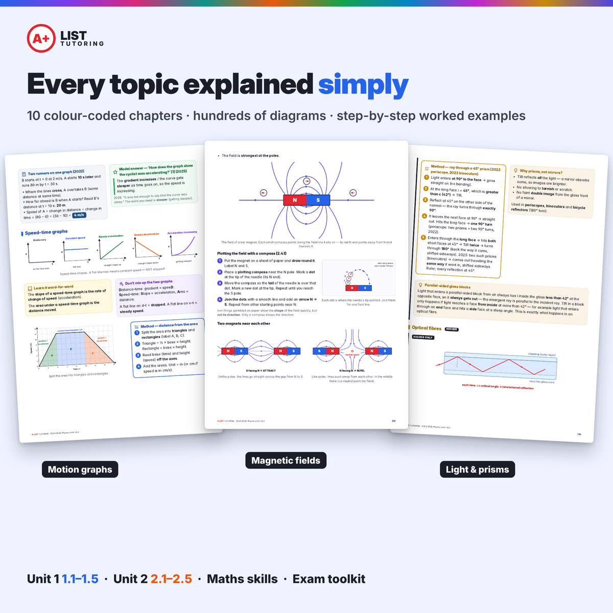 CCEA GCSE Physics Unit 1 & Unit 2 Revision Guide PDF